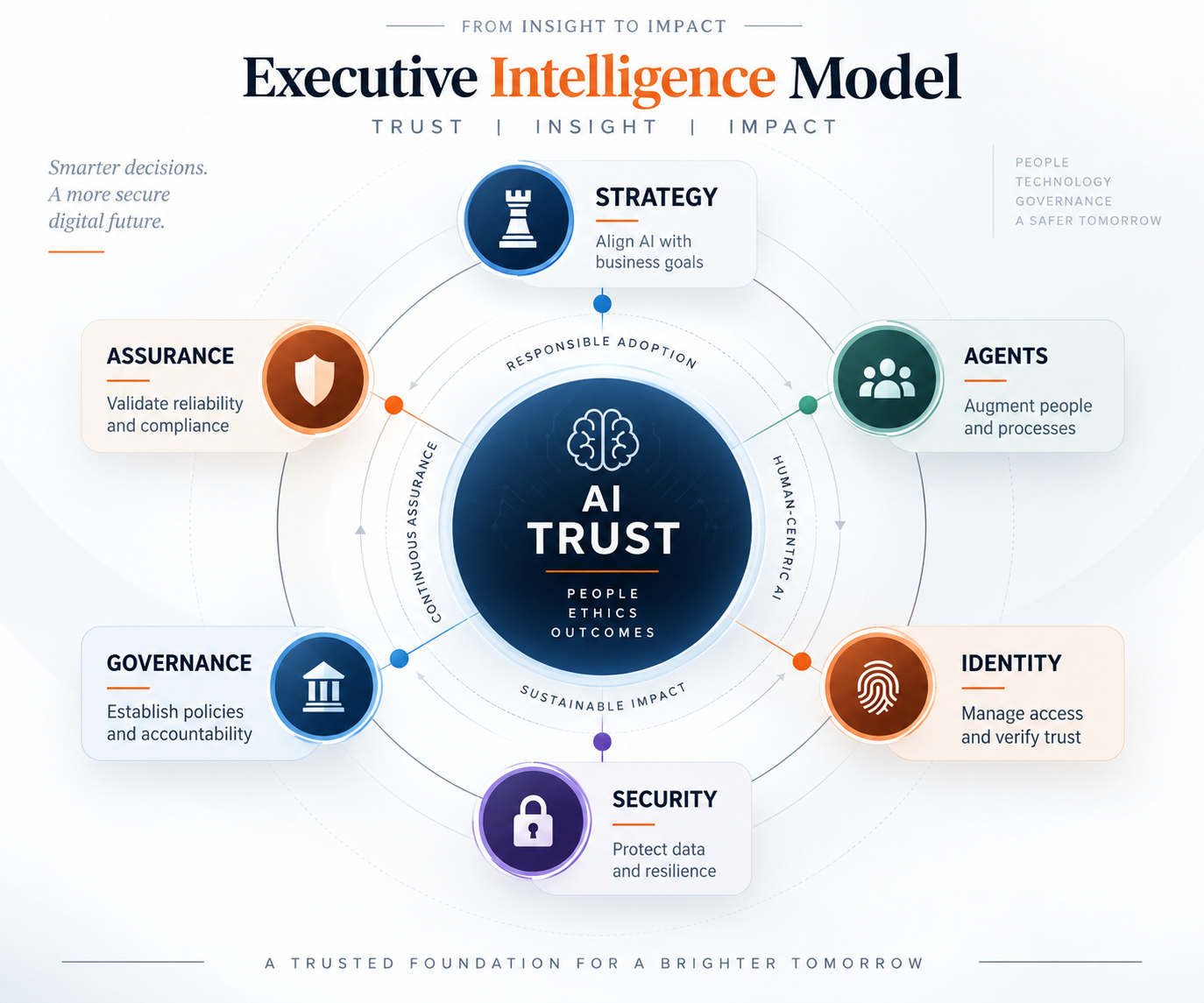 Agentic AI security architecture